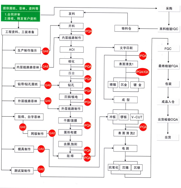 泛亚电竞